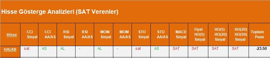 SAT sinyali veren hisseler 28.03.2018