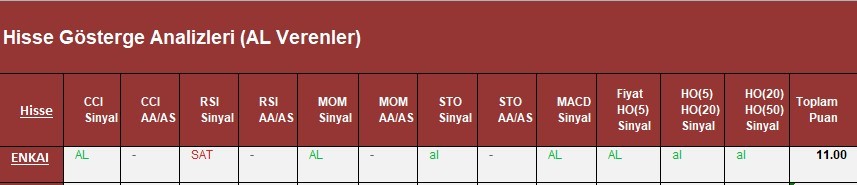 AL Sinyali veren hisseler  29.03.2018 