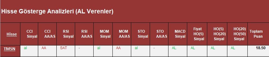 AL Sinyali veren hisseler  29.03.2018 