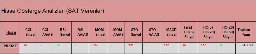 SAT sinyali veren hisseler 29.03.2018