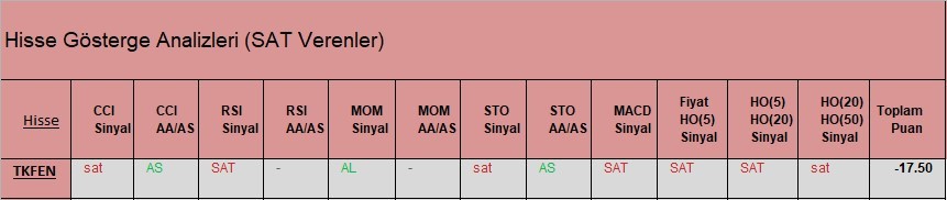 SAT sinyali veren hisseler 29.03.2018