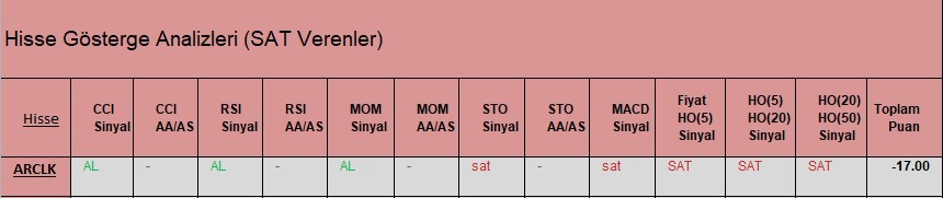 SAT sinyali veren hisseler 29.03.2018