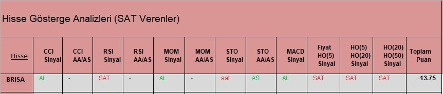 SAT sinyali veren hisseler 29.03.2018