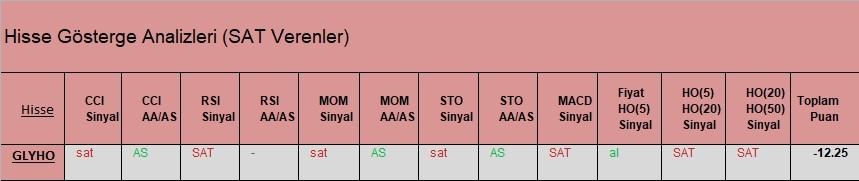 SAT sinyali veren hisseler 29.03.2018