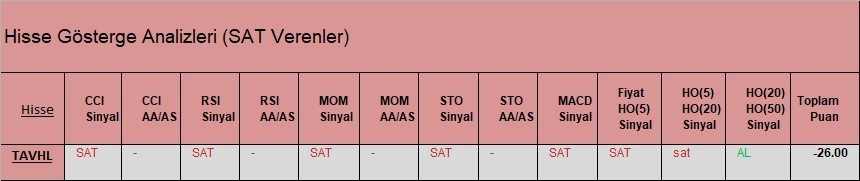 SAT sinyali veren hisseler 29.03.2018