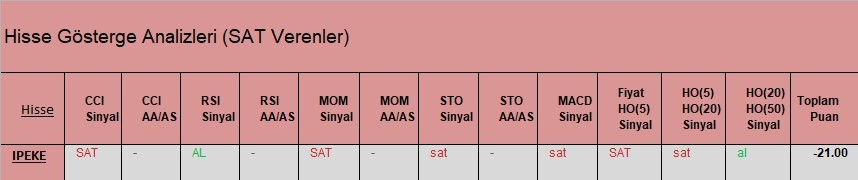 SAT sinyali veren hisseler 29.03.2018