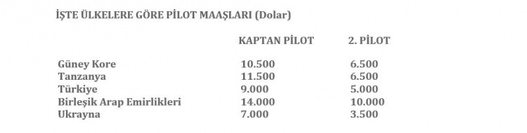 Pilotlar ne kadar maaş alıyor! İşte Türkiye'deki pilot sayısı