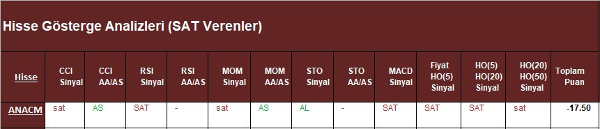 SAT sinyali veren hisseler 30.03.2018