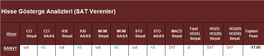 SAT sinyali veren hisseler 30.03.2018