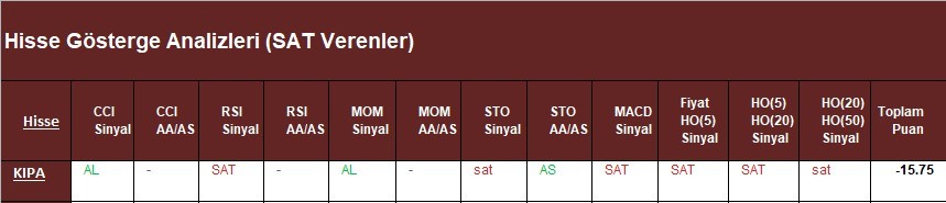 SAT sinyali veren hisseler 30.03.2018