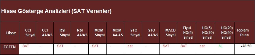 SAT sinyali veren hisseler 30.03.2018