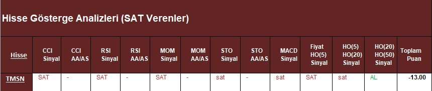 SAT sinyali veren hisseler 30.03.2018