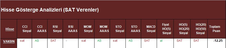 SAT sinyali veren hisseler 30.03.2018