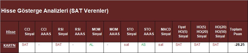 SAT sinyali veren hisseler 30.03.2018