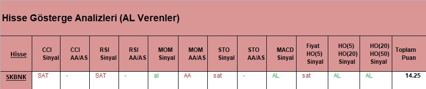 AL Sinyali veren hisseler  30.03.2018 