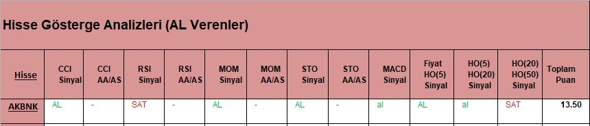 AL Sinyali veren hisseler  30.03.2018 