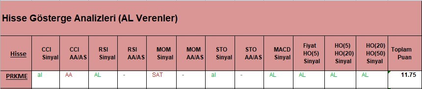 AL Sinyali veren hisseler  30.03.2018 