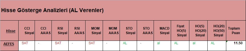 AL Sinyali veren hisseler  30.03.2018 