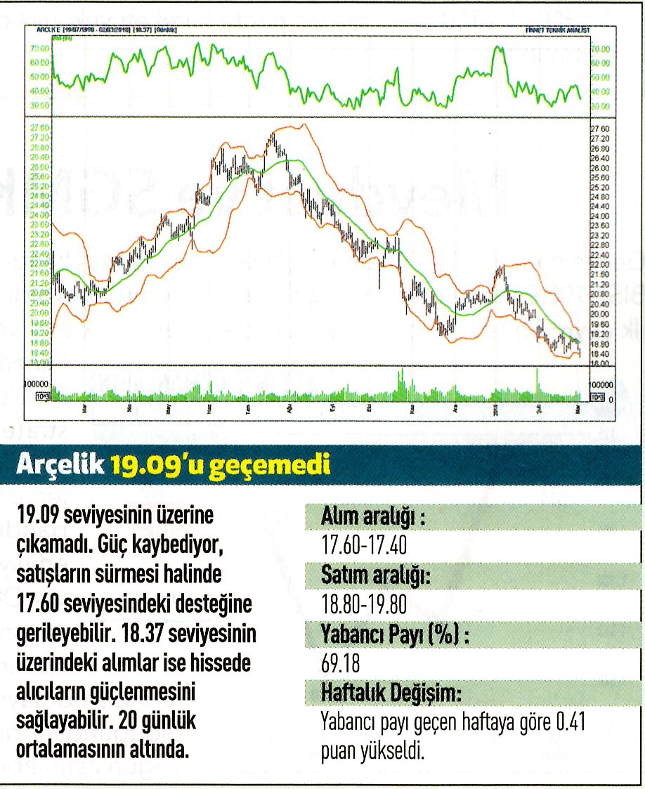 17 hisselik teknik analiz