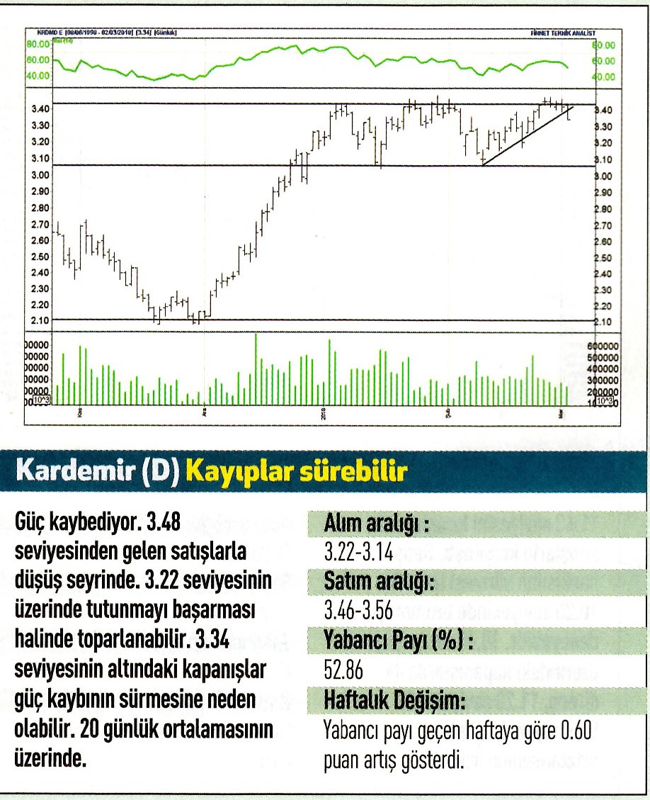 17 hisselik teknik analiz