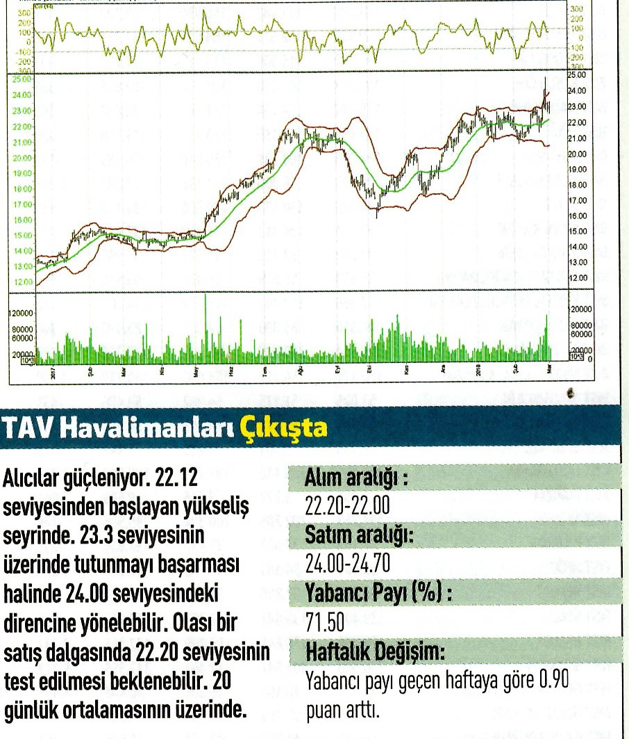 17 hisselik teknik analiz