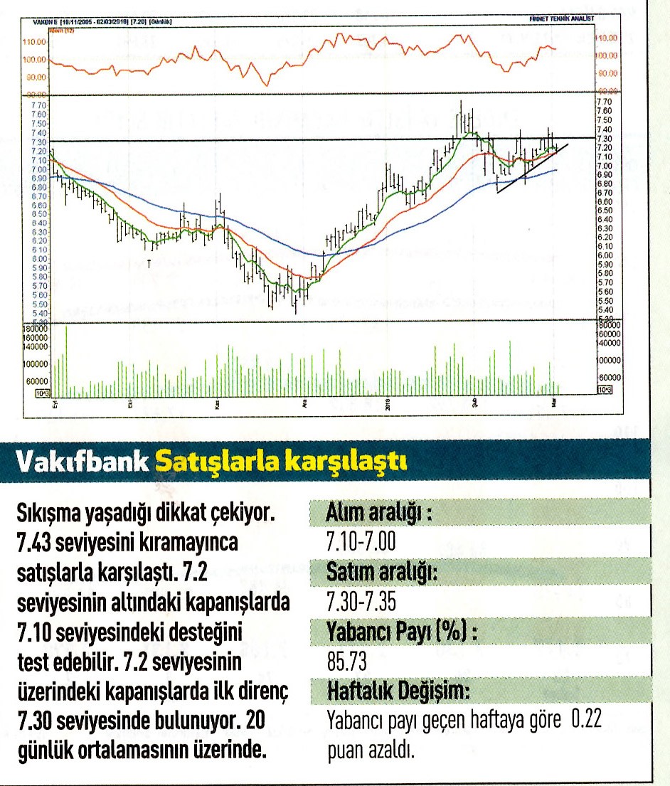 17 hisselik teknik analiz