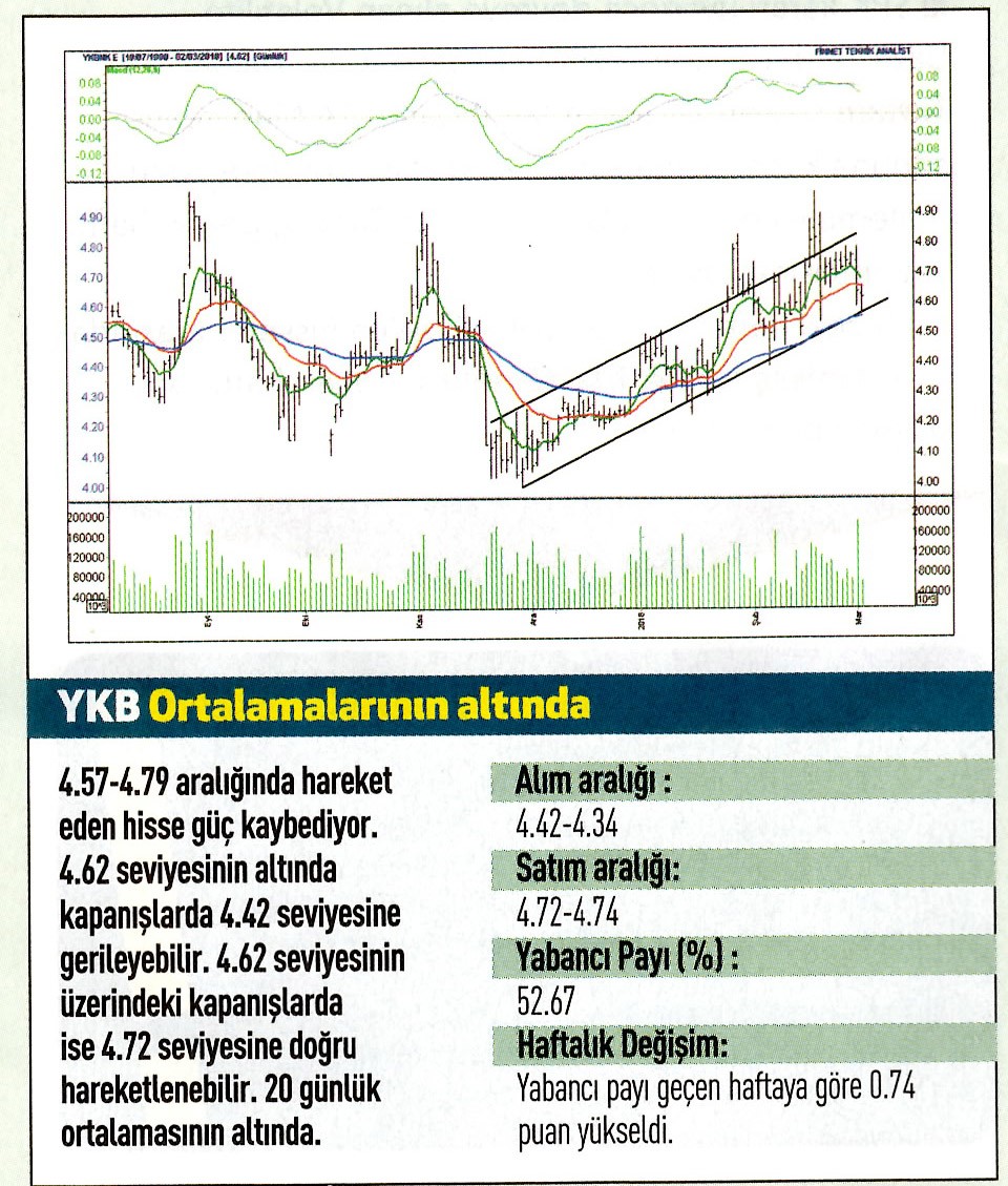 17 hisselik teknik analiz