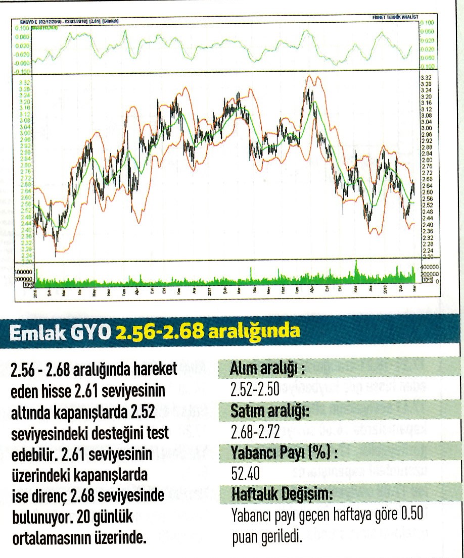 17 hisselik teknik analiz