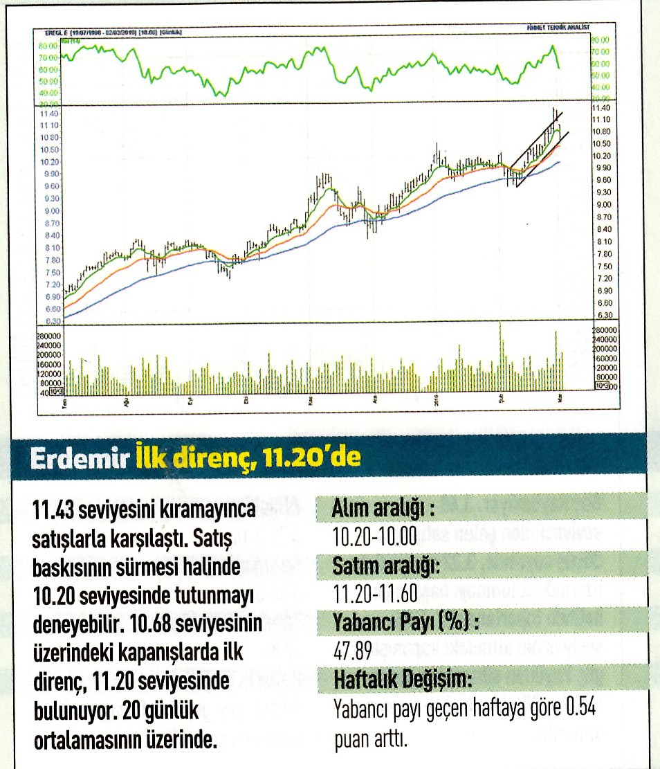 17 hisselik teknik analiz