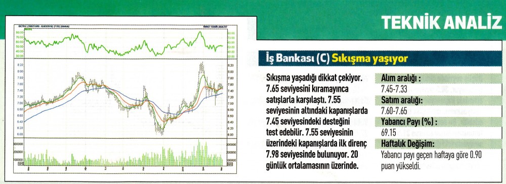 17 hisselik teknik analiz