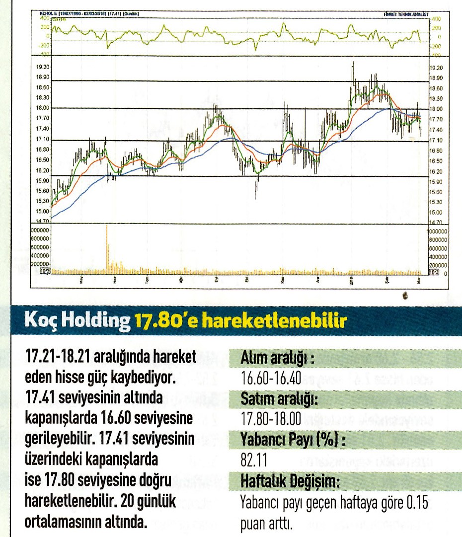 17 hisselik teknik analiz