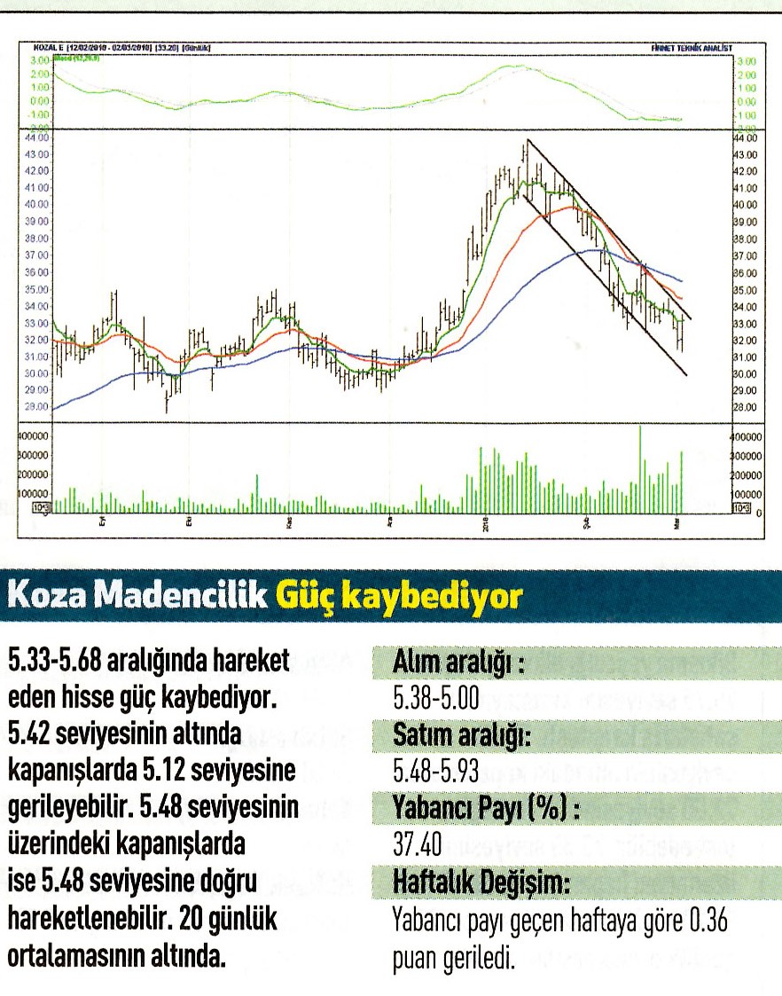 17 hisselik teknik analiz