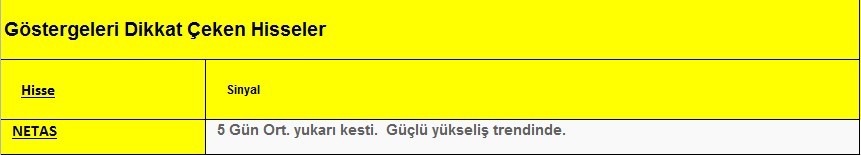 Göstergeleri dikkat çeken hisseler 05.03.2018