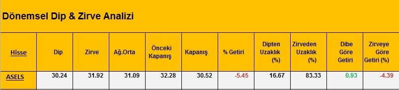 Dibine yakın hisseler