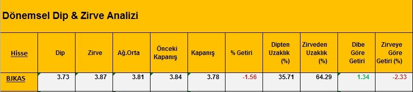 Dibine yakın hisseler