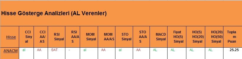 AL Sinyali veren hisseler 05.03.2018