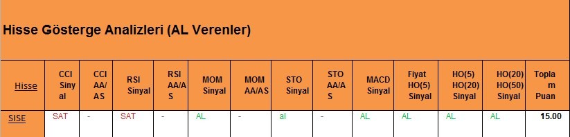 AL Sinyali veren hisseler 05.03.2018