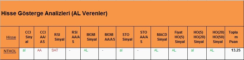 AL Sinyali veren hisseler 05.03.2018