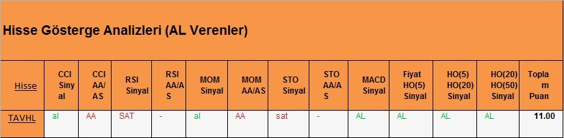 AL Sinyali veren hisseler 05.03.2018