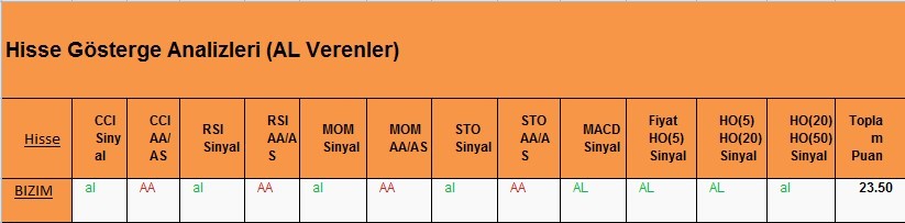 AL Sinyali veren hisseler 05.03.2018