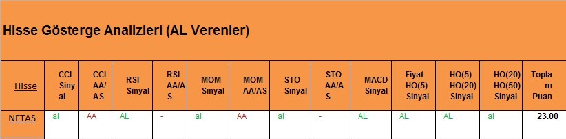 AL Sinyali veren hisseler 05.03.2018