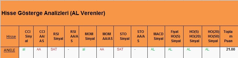 AL Sinyali veren hisseler 05.03.2018