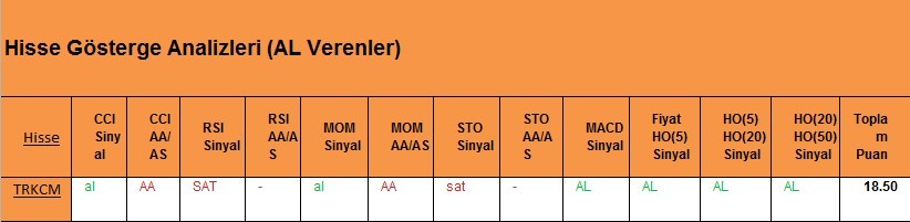 AL Sinyali veren hisseler 05.03.2018