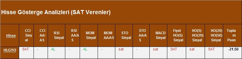 SAT sinyali veren hisseler 05.03.2018