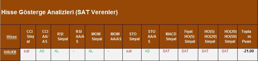 SAT sinyali veren hisseler 05.03.2018