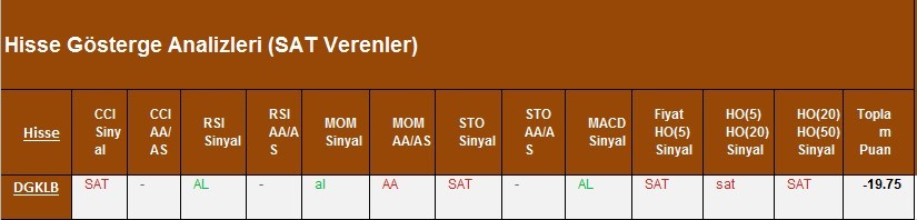 SAT sinyali veren hisseler 05.03.2018