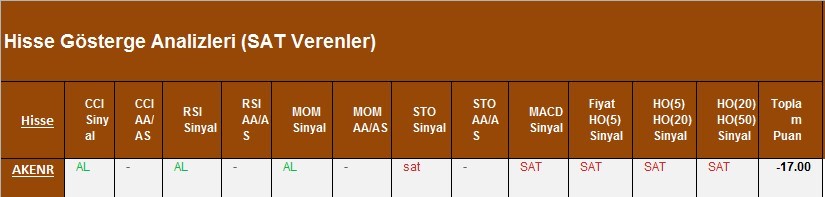 SAT sinyali veren hisseler 05.03.2018