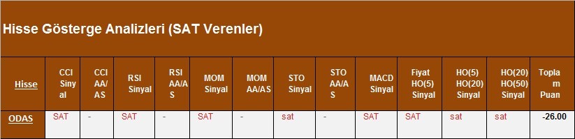 SAT sinyali veren hisseler 05.03.2018