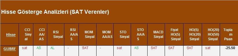 SAT sinyali veren hisseler 05.03.2018