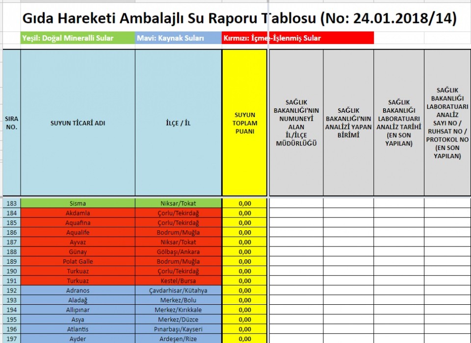 Su raporu açıklandı! İşte marka marka liste